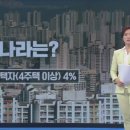 부동산나라공인중개사사무소 이미지