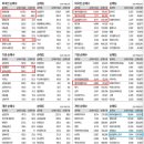 (주)비에이치푸드 이미지