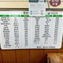 유명돌구이식당
