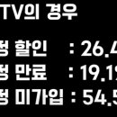 스마트폰면세점송산점 네이버블로그