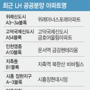 고덕국제신도시 금호어울림 이미지