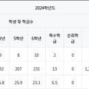 시립 센트로엘 어린이집
