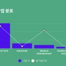 유니콘미디어 이미지