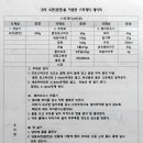 강진슈퍼 네이버블로그