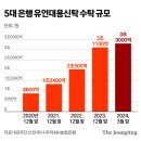 "재산 손녀 줄래" 유언장 대신 은행 간다…신탁 43% 증가, 왜 이미지