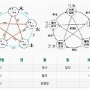 풍습약재-신경통,관절염,관절류마치스 이미지