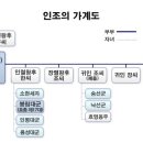 인조반정 가계도 조선 16대 과연 그는 어떤 왕이었나?