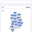 달성축산동물병원 이미지