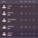 91 | FIBA 남자농구 아시안컵 Window3 태국전 풀경기 시청 후기 91대 90