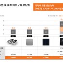 허브솔루션(주)