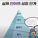 논현UAS영어학원 | 신논현 영어학원 추천｜20대 직장인의 실전 오픽 준비 후기