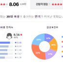 문라이트(Moonlight) 이미지