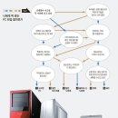 [IT-Letter 3회] PC 고르기는 어렵다, 용도를 알면 즐겁다 이미지