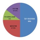 행복한내과의원 이미지