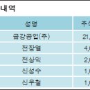케이에스피주식회사 이미지
