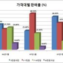 내게 맞는 하드는? 2007 하드디스크 소비자 트렌드 이미지