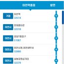 증일사거리~율현사거리 이미지
