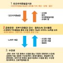 마인 행정사사무소 이미지