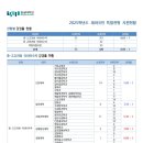 2025학년도 숭실대 경쟁률 이미지