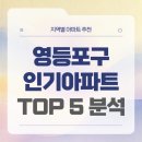 유원2차 | 영등포구 실거주 TOP 단지 | 양평벽산블루밍·유원제일2차·남성아파트 포함 5곳