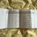 빌리야드 | <인도 PSP어학원> 어학연수 후기 HALEY 학생