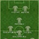 여자 월드컵 콜롬비아전 2:0 승리 예상해서 베스트11 이미지