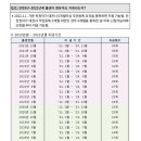 대전형양육수당신청안내(출생~36개월) 이미지