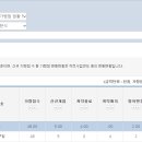 블루밀망향비빔국수포천