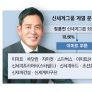 (주)신세계 이마트 이미지