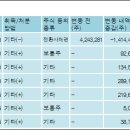 (주)퓨처네트웍스 이미지