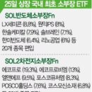 일진콘택트렌즈 이미지