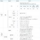 대한체육회 2022년 신입직원 채용(~4월 14일) 이미지