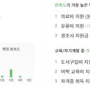 (주)올가홀푸드 이미지