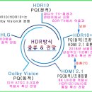 UHD의 꽃-HDR, 국내 UHD방송엔 그림의 떡? 이미지