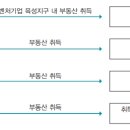 벤처기업ㆍ창업보육센터에 대한 지방세 과세특례(2020년 중소기업 조세지원 안내) 이미지