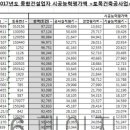 (주)건우건설 이미지