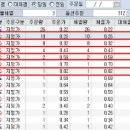 트레이딩 이슈 : 초보 트레이더의 파생 트레이딩 계좌.( 내안의神) 이미지