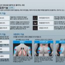 웰빙의료기 이미지