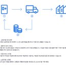 자원슈퍼 이미지