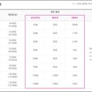 [이거시 알고싶다]-보이스톡을 허용하면 kt sk에서는 정액제 요금을 인상하려하고 lg는 왜? 인상없이 전면개방을 하려는 진짜 꼼수는? 이미지