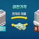 [단독] 스타벅스 특별 세무조사…원두 가격 부풀렸나 이미지