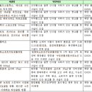 (주)에스디소프트 이미지
