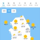 오늘의 날씨 (12월 7일 일요일) (719기 D-5) (720기 입영대기) 이미지