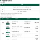 협동조합 방아골사람들 | 서울우유협동조합 신입사원 채용정보(일반·기술·기능직) / 자소서 작성 정보 알려드립니다.