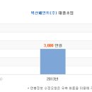 벽산페인트 채용ㅣ연구부문 신입 및 경력사원 모집(~9/25) 이미지