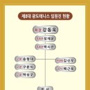 통영테니스클럽