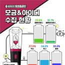 멜론 이용권 구입 해주세요...어제 나온 truth hurts 데일리 감상자수가 2만명이라니요... 이미지