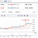 (주)에스엔디유통 이미지