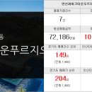 그랑자이호수부동산공인중개사사무소 이미지