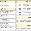 제4차 미세먼지 계절관리제(2022.12.~2023.3.) 시행 알림 이미지